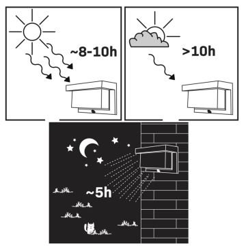 Candeeiro de parede solar LED com sensor TONY LED/3,7V IP44