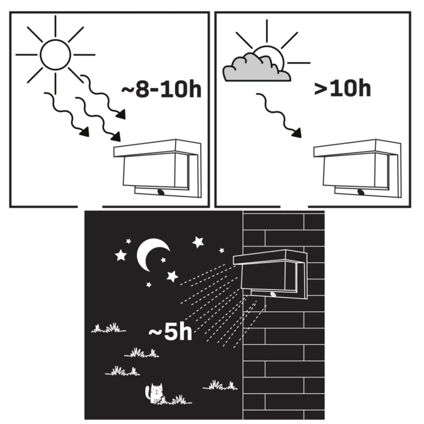 Candeeiro de parede solar LED com sensor TONY LED/3,7V IP44