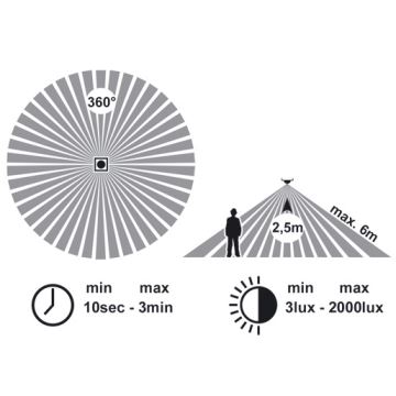 Iluminação de teto LED com sensor VERA LED/12W/230V 3000K