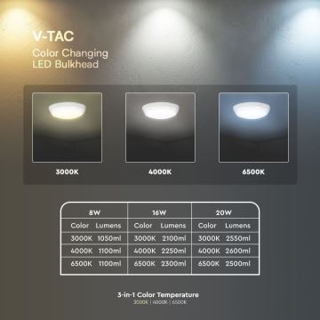 Iluminação de teto exterior LED com sensor LED/8W/16W/20W/230V IP65 3000/4000/6500K