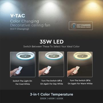 Iluminação de teto LED com uma ventoinha LED/45W/230V 3000/4000/6500K azul + comando