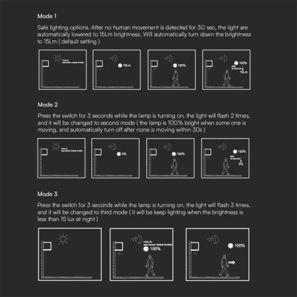 Iluminação solar de parede LED com sensor LED/9W/3,7V IP65 4000K castanho