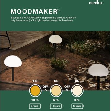 Nordlux - Candeeiro de mesa exterior LED com regulação SPONGE LED/4,8W/3,7V IP65